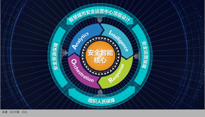 360政企安全集團(tuán)榮膺IDC智慧城市安全運(yùn)營(yíng)技術(shù)服務(wù)提供商，引領(lǐng)網(wǎng)絡(luò)防護(hù)新紀(jì)元