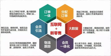 重慶互聯(lián)網(wǎng)零售行業(yè)大數(shù)據(jù)監(jiān)測(cè)分析報(bào)告（第395期） 聚焦網(wǎng)絡(luò)技術(shù)服務(wù)驅(qū)動(dòng)下的市場(chǎng)變革