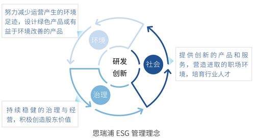 芯動(dòng)向綠 思瑞浦高性能產(chǎn)品技術(shù)助力零碳未來(lái)——重慶網(wǎng)絡(luò)技術(shù)服務(wù)新篇章